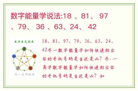 数字能量学分析|数字能量学看这篇就够了 学会自己选吉利号码